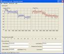 <b>Home</b> Audiometer Hearing Test