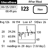 <b>Glucobase</b>