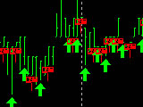 ForeStock - Stepwise Regression