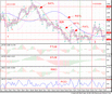 AT&CF method <b>Indicators</b> for MetaTrader 30 days license